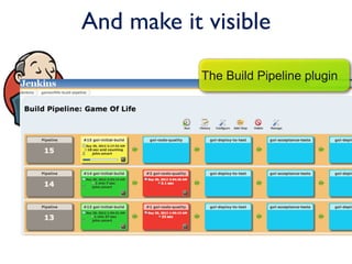 And make it visible

            The Build Pipeline plugin
 