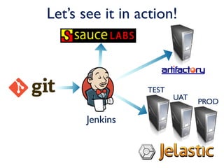 Let’s see it in action!



                 TEST
                        UAT
                              PROD

       Jenkins
 