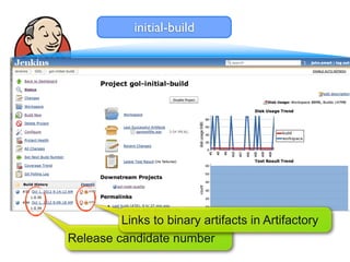 initial-build




         Links to binary artifacts in Artifactory
Release candidate number
 