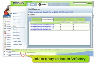 initial-build




Links to binary artifacts in Artifactory
 