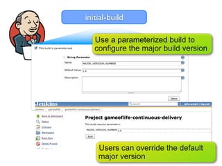 initial-build

   Use a parameterized build to
   configure the major build version




    Users can override the default
    major version
 