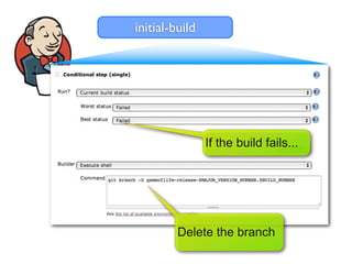 initial-build




                If the build fails...




         Delete the branch
 