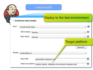 initial-build

       Deploy to the test environment




                     Target platform
 