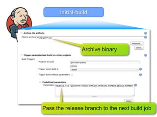 initial-build




                 Archive binary




Pass the release branch to the next build job
 
