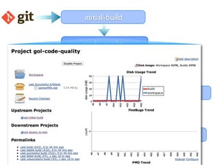 initial-build


 code-quality


deploy-to-test

                  acceptance-tests

deploy-to-uat

                 acceptance-tests

deploy-to-prod
 
