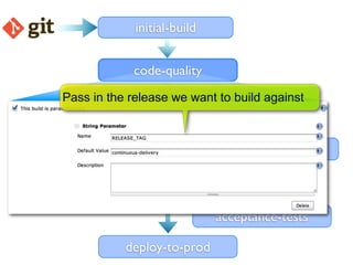 initial-build


             code-quality
Pass in the release we want to build against
           deploy-to-test

                              acceptance-tests

           deploy-to-uat

                             acceptance-tests

           deploy-to-prod
 