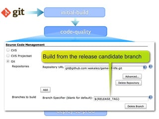 initial-build


      code-quality


     deploy-to-test
Build from the release candidate branch
                        acceptance-tests

     deploy-to-uat

                       acceptance-tests

     deploy-to-prod
 
