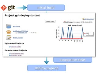initial-build


 code-quality


deploy-to-test

                  acceptance-tests

deploy-to-uat

                 acceptance-tests

deploy-to-prod
 