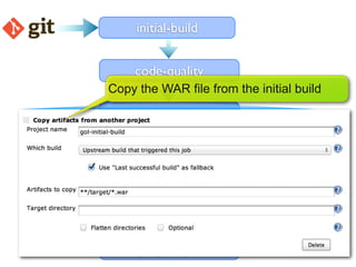 initial-build


     code-quality
Copy the WAR file from the initial build

   deploy-to-test

                      acceptance-tests

   deploy-to-uat

                     acceptance-tests

   deploy-to-prod
 