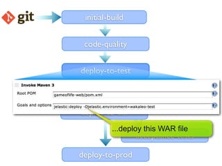 initial-build


 code-quality


deploy-to-test

                  acceptance-tests

deploy-to-uat
          ...deploy this WAR file
                 acceptance-tests

deploy-to-prod
 