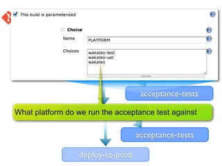 initial-build


                   code-quality


                  deploy-to-test

                                    acceptance-tests

                  deploy-to-uat
What platform do we run the acceptance test against

                                   acceptance-tests

                  deploy-to-prod
 