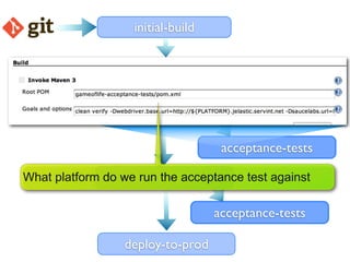 initial-build


                   code-quality


                  deploy-to-test

                                    acceptance-tests

                  deploy-to-uat
What platform do we run the acceptance test against

                                   acceptance-tests

                  deploy-to-prod
 