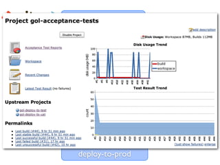 initial-build


 code-quality


deploy-to-test

                  acceptance-tests

deploy-to-uat

                 acceptance-tests

deploy-to-prod
 