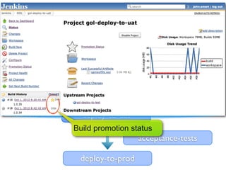 initial-build


   code-quality


  deploy-to-test

                    acceptance-tests

  deploy-to-uat
Build promotion status
                   acceptance-tests

 deploy-to-prod
 