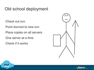 Old school deployment Check out svn  