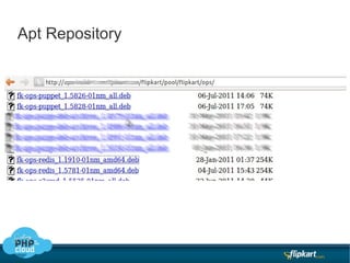 Continuous integration 