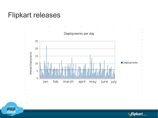 many downtimes everyday 