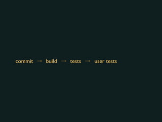 commit build tests user tests
 