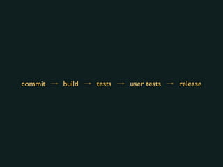 commit build tests user tests release
 