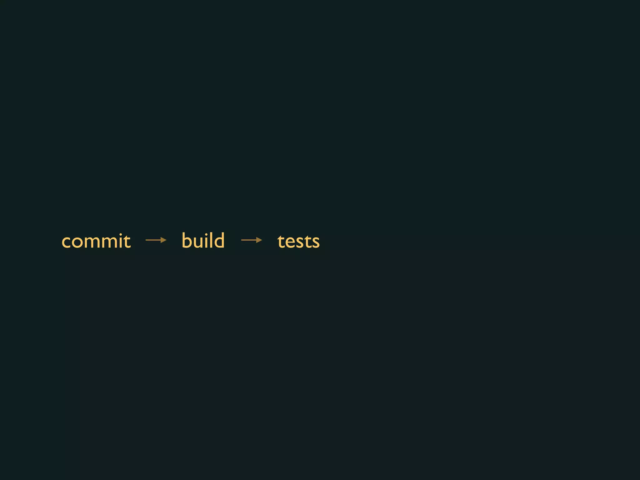 commit build tests
 