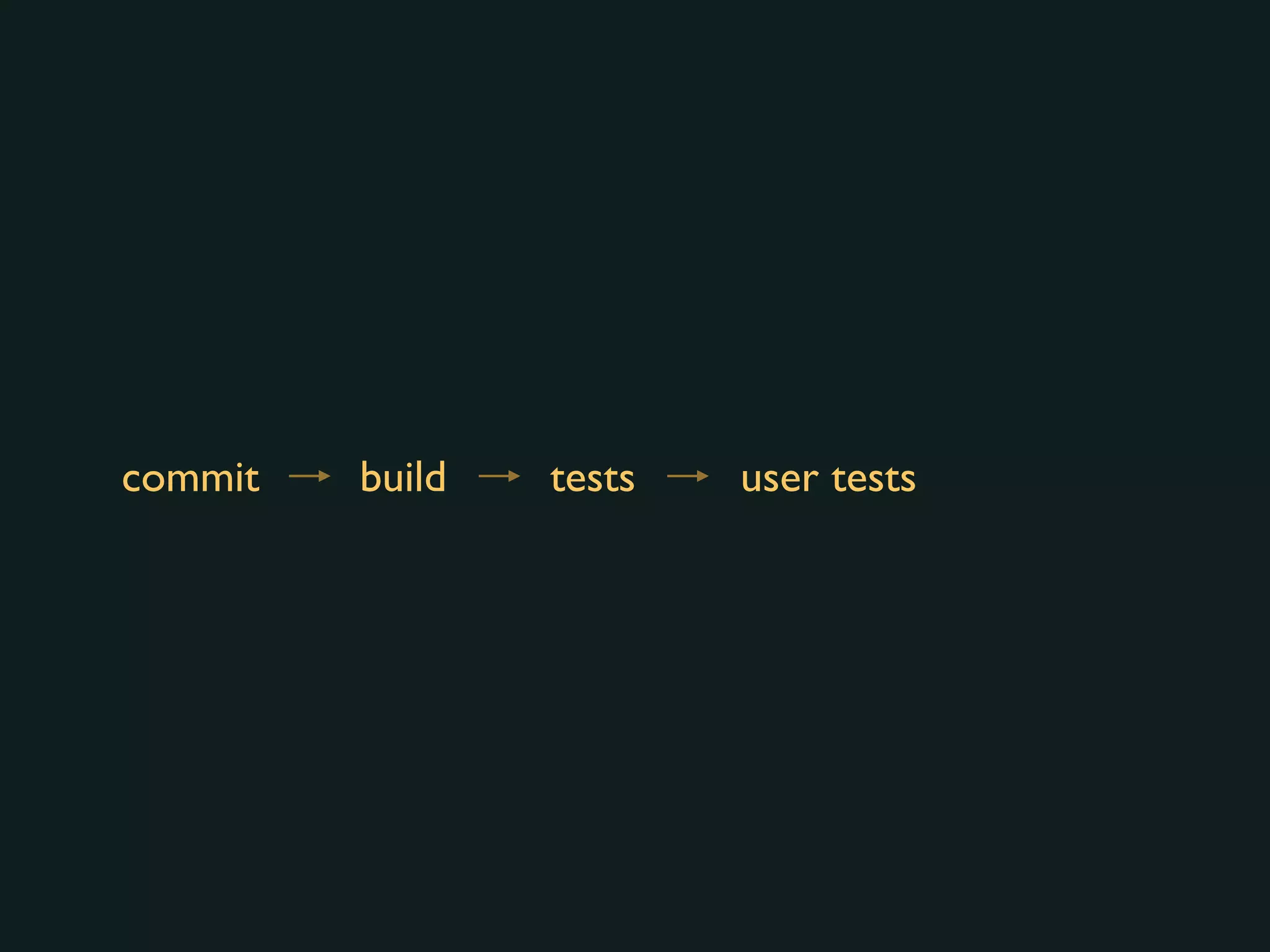 commit build tests user tests
 