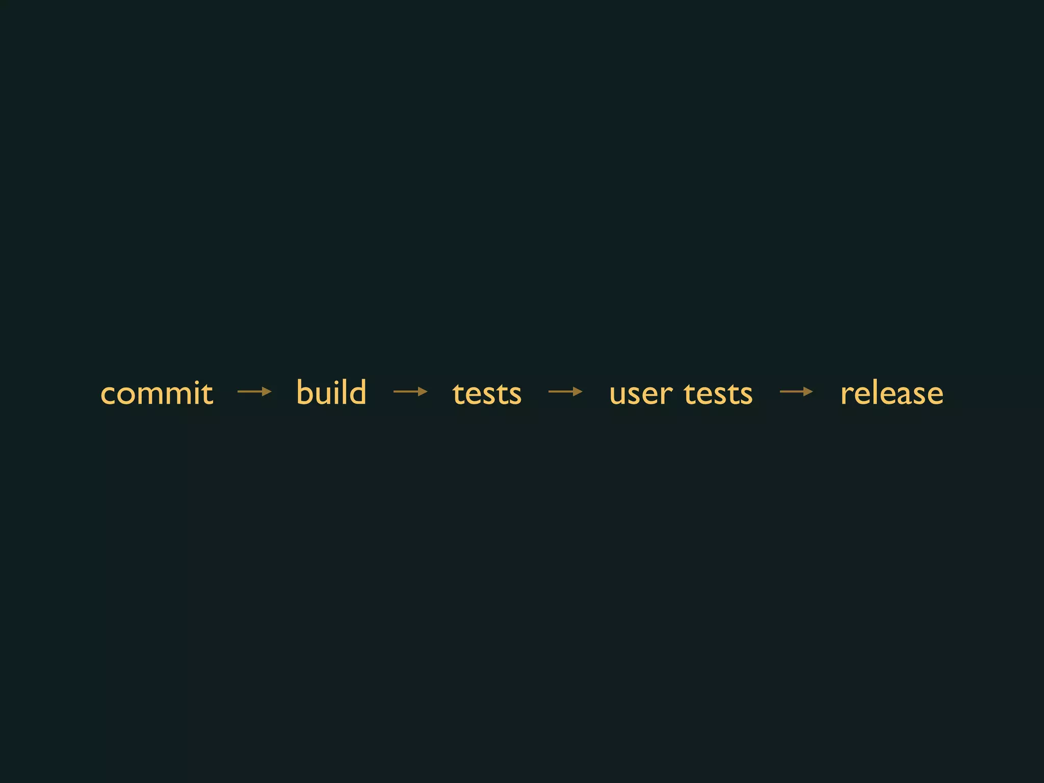 commit build tests user tests release
 