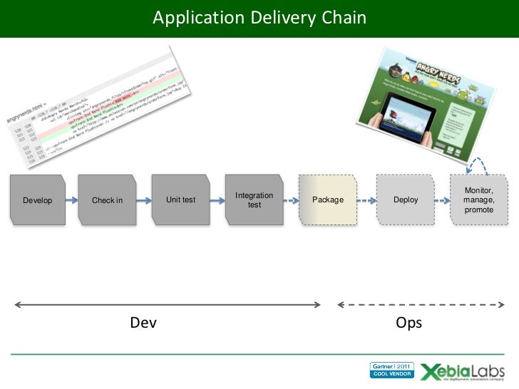 Continuous Deployment with Bamboo and Deployit