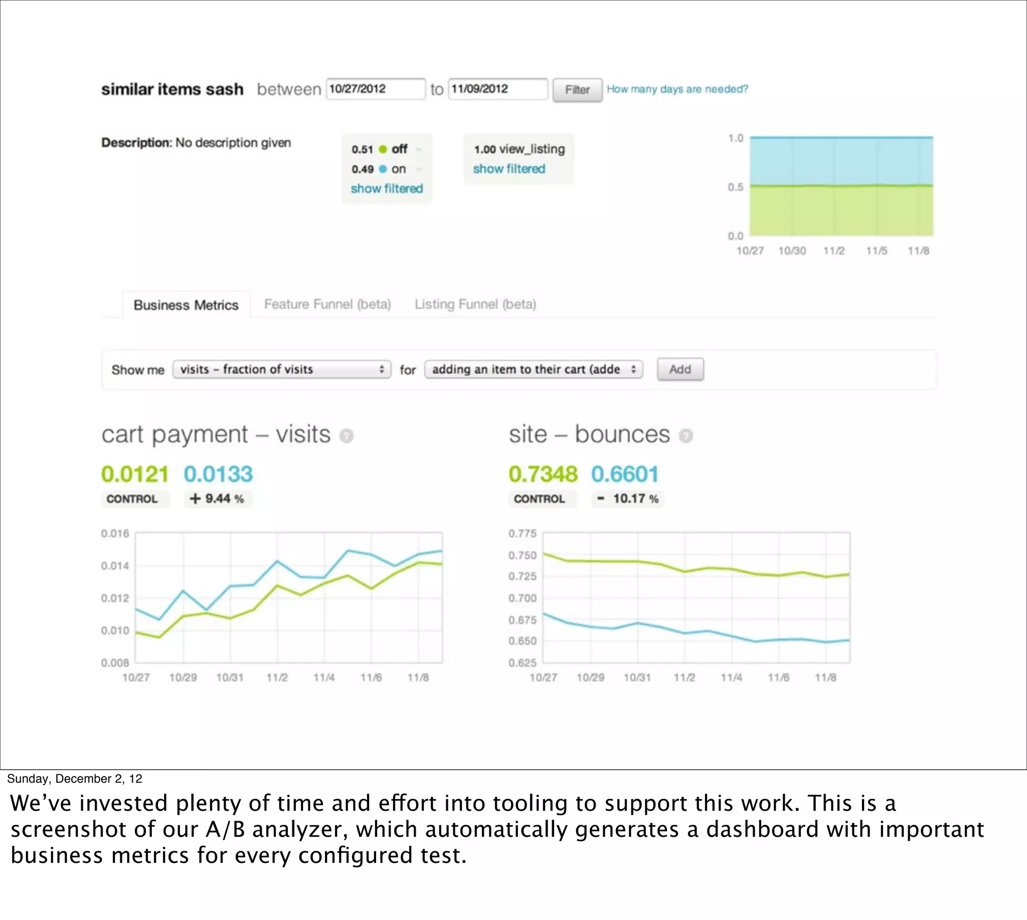 Sunday, December 2, 12

We’ve invested plenty of time and effort into tooling to support this work. This is a
screenshot of our A/B analyzer, which automatically generates a dashboard with important
business metrics for every conﬁgured test.
 