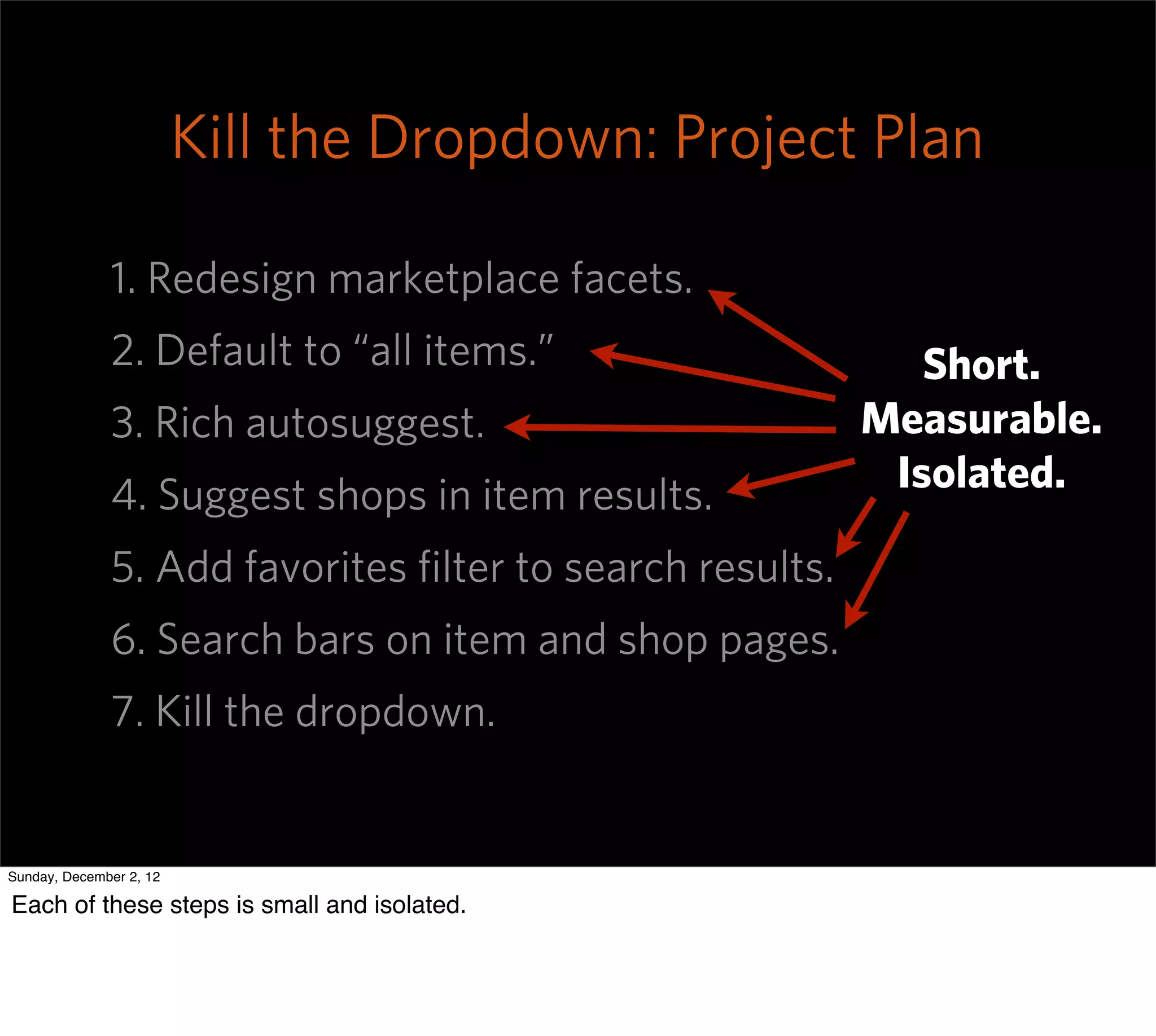 Kill the Dropdown: Project Plan

              1. Redesign marketplace facets.
              2. Default to “all items.”                     Short.
              3. Rich autosuggest.                        Measurable.
              4. Suggest shops in item results.            Isolated.

              5. Add favorites ﬁlter to search results.
              6. Search bars on item and shop pages.
              7. Kill the dropdown.


Sunday, December 2, 12

Each of these steps is small and isolated.
 