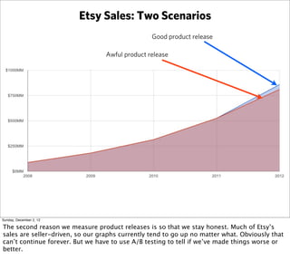 Etsy Sales: Two Scenarios
                                                 Good product release

                         ...