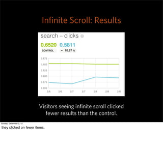 Inﬁnite Scroll: Results




                         Visitors seeing inﬁnite scroll clicked
                            fewer results than the control.
Sunday, December 2, 12

they clicked on fewer items.
 