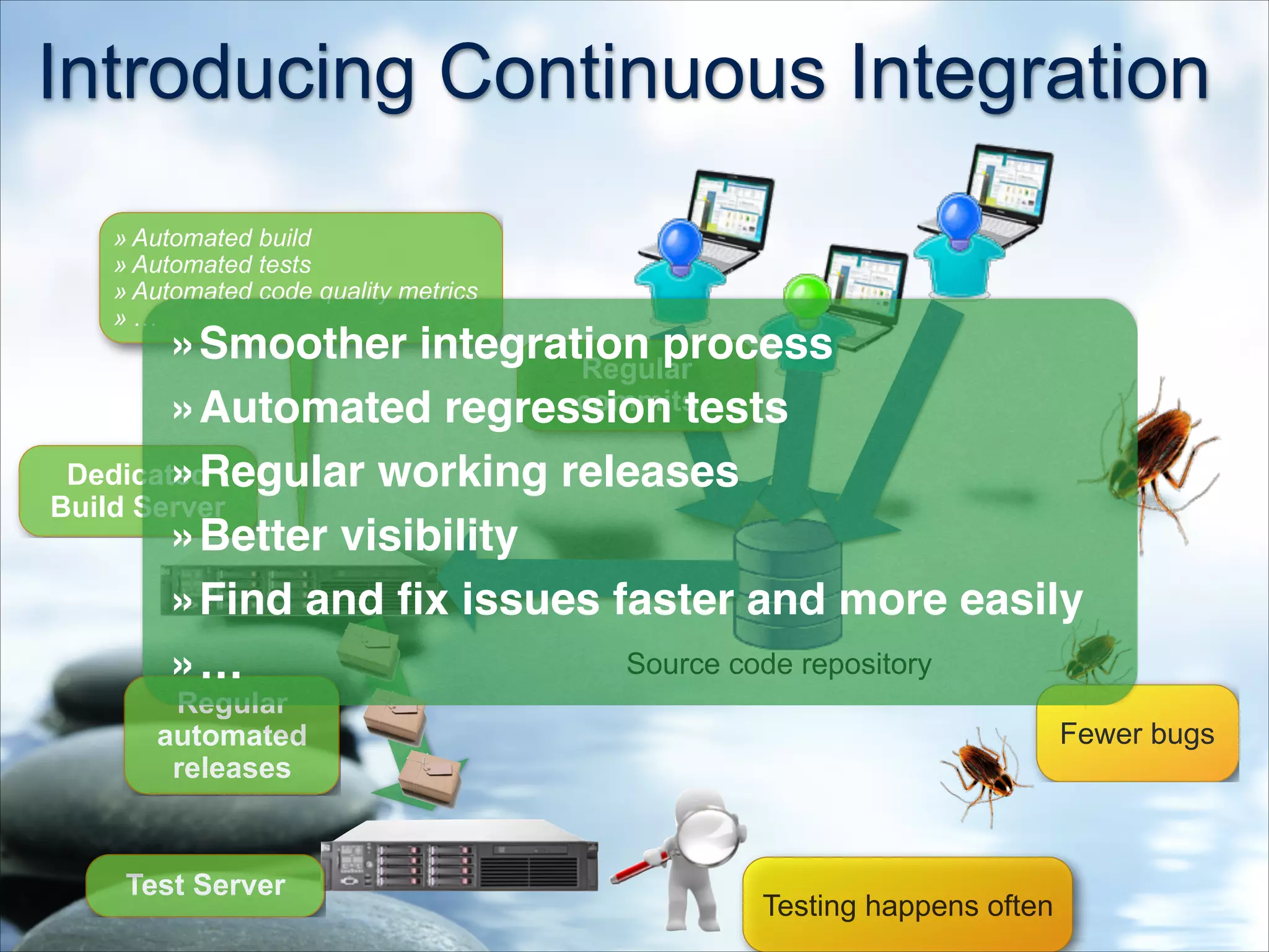» Automated build
» Automated tests
» Automated code quality metrics
» …
Introducing Continuous Integration
Regular
commits
Source code repository
Testing happens often
Dedicated
Build Server
Test Server
Regular
automated
releases
Fewer bugs
»Smoother integration process!
»Automated regression tests!
»Regular working releases!
»Better visibility!
»Find and ﬁx issues faster and more easily!
»…
 