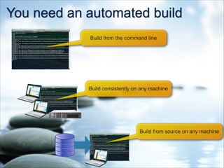 You need an automated build
Build from the command line
Build consistently on any machine
Build from source on any machine
 