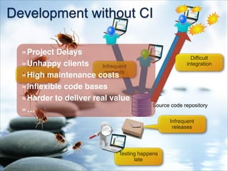 Development without CI
Lots of bugs
Infrequent
commits
Source code repository
Difficult
integration
Testing happens
late
Infrequent
releases
»Project Delays!
»Unhappy clients!
»High maintenance costs!
»Inﬂexible code bases!
»Harder to deliver real value!
»…
 