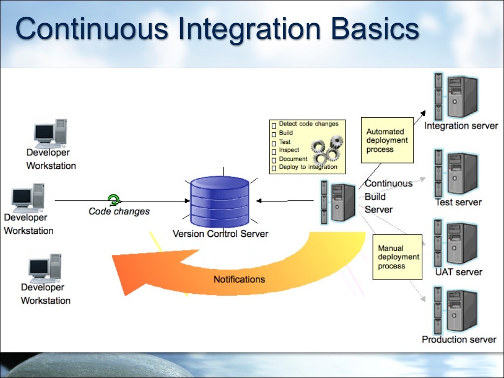 Ci интеграция. Сервер интеграции. Сервера непрерывной интеграции. Continuous deployment схема. Системная интеграция.