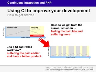 Continuous Integration and PHP | ODP
