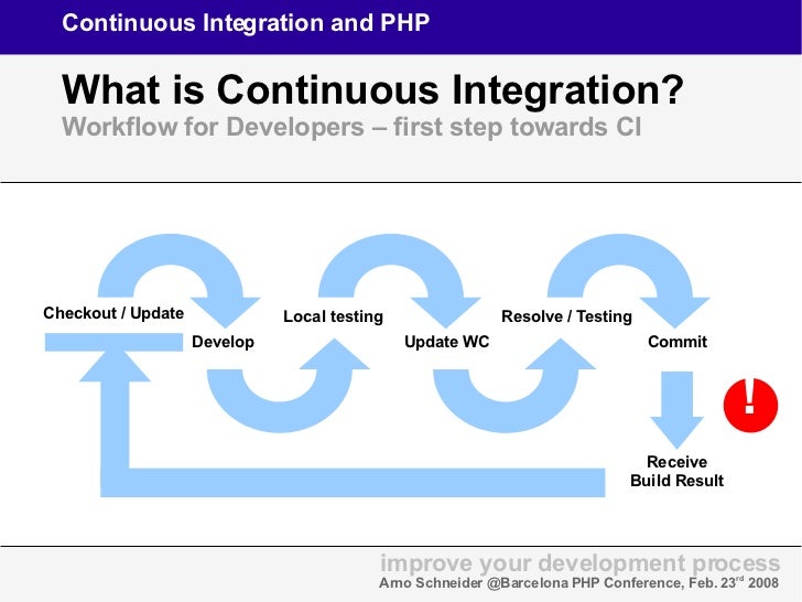 Continuous Integration and PHP