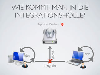 WIE KOMMT MAN IN DIE
INTEGRATIONSHÖLLE?
         Tage bis zur Deadline :   0




                      deploy           dev
   dev
                  ✘
               integrate
 