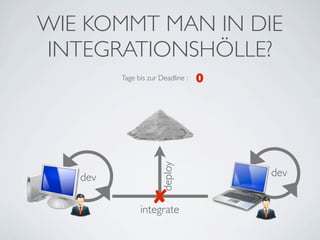 WIE KOMMT MAN IN DIE
INTEGRATIONSHÖLLE?
         Tage bis zur Deadline :   0




                      deploy           dev
   dev
                  ✘
               integrate
 