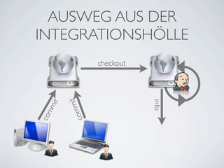 AUSWEG AUS DER
INTEGRATIONSHÖLLE
                    checkout
               it




                               info
   mit


            mm
com



         co
 