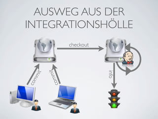 AUSWEG AUS DER
INTEGRATIONSHÖLLE
                    checkout
               it




                               info
   mit


            mm
com



         co
 