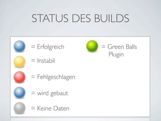 STATUS DES BUILDS

= Erfolgreich      = Green Balls
                     Plugin
= Instabil

= Fehlgeschlagen

= wird gebaut

= Keine Daten
 