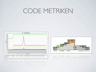 CODE METRIKEN
 