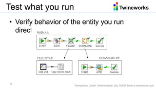 TwineworksTest what you run
• Verify behavior of the entity you run
directly
79
Twineworks GmbH | Helmholtzstr. 28 | 10587 Berlin | twineworks.com
 
