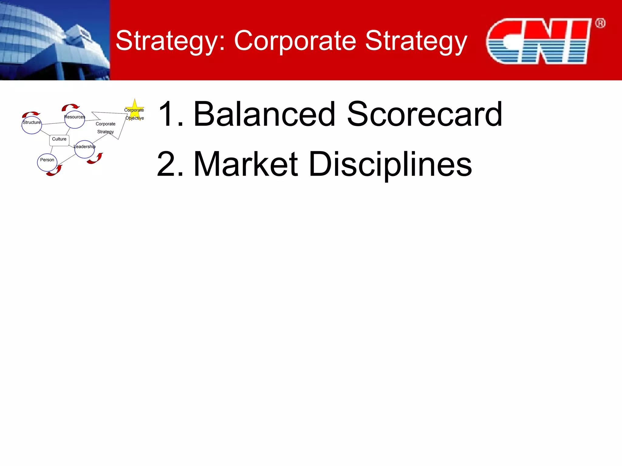 Strategy: Corporate Strategy Balanced Scorecard Market Disciplines 
