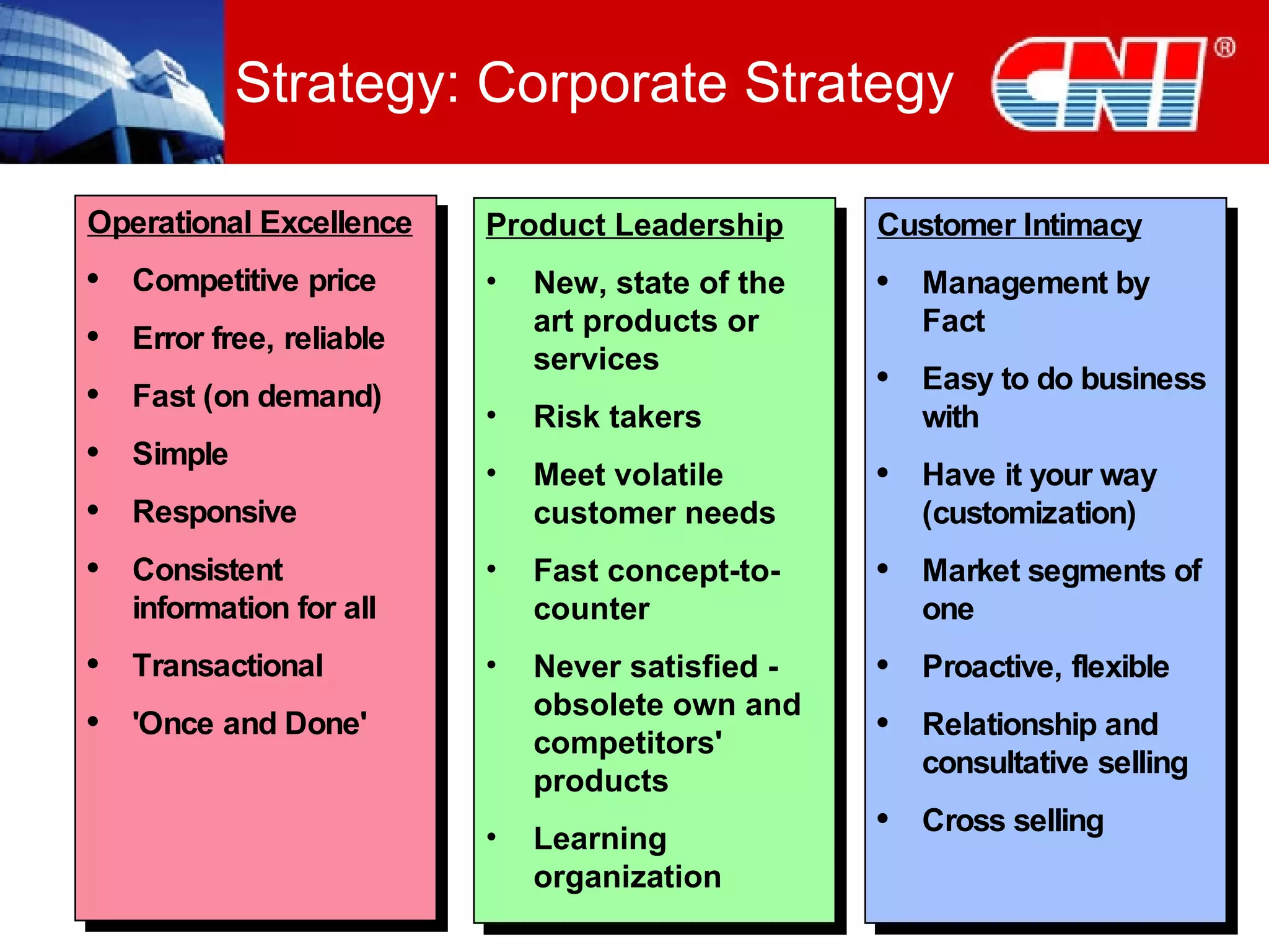 Product Leadership New, state of the art products or services Risk takers Meet volatile customer needs Fast concept-to- counter Never satisfied - obsolete own and competitors' products Learning organization Strategy: Corporate Strategy Operational Excellence Competitive price Error free, reliable Fast (on demand) Simple Responsive Consistent information for all Transactional 'Once and Done' Customer Intimacy Management by Fact Easy to do business with Have it your way (customization) Market segments of one Proactive, flexible Relationship and consultative selling Cross selling 