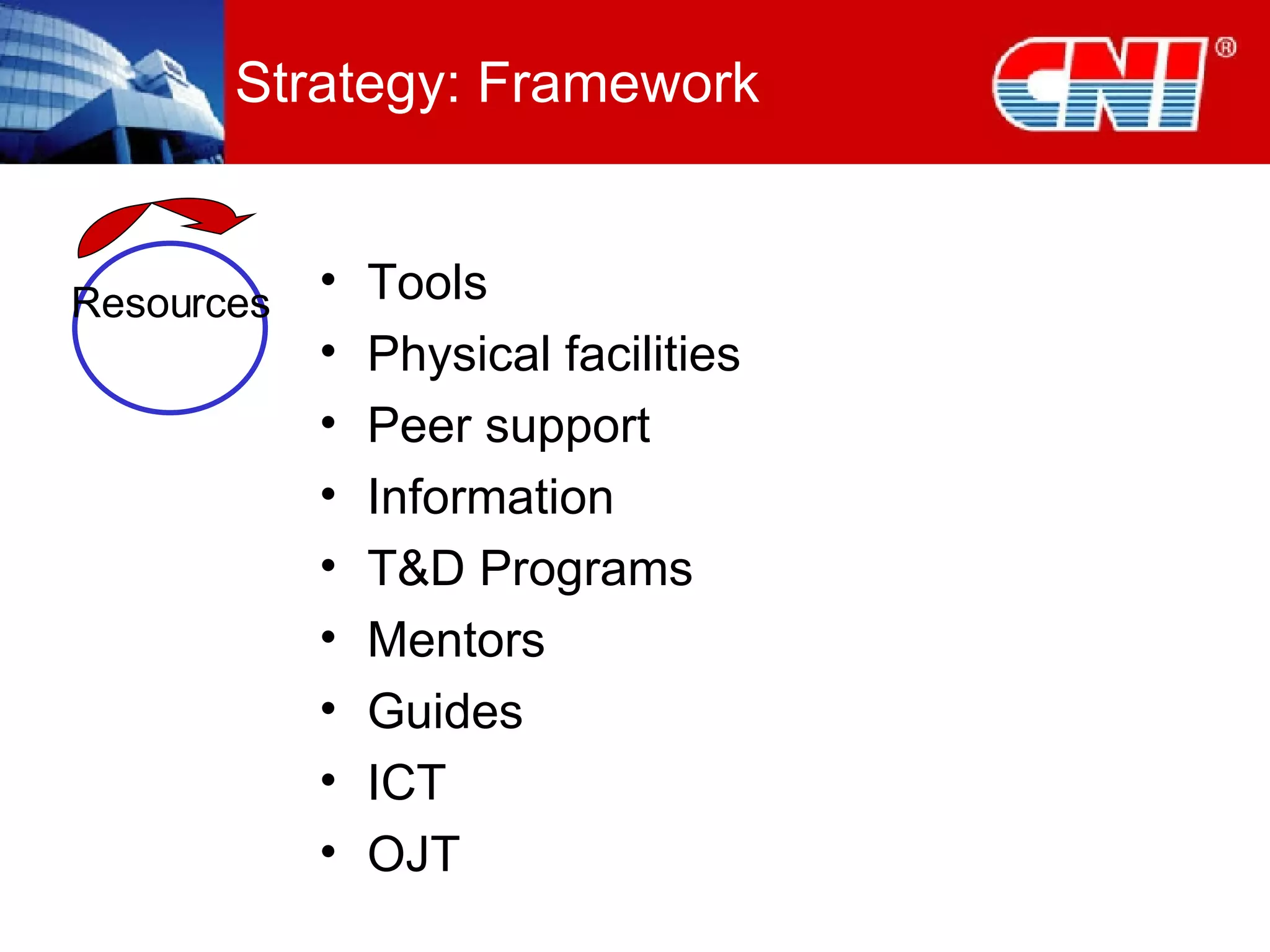 Strategy: Framework Tools Physical facilities Peer support Information T&D Programs Mentors Guides ICT OJT Resources 