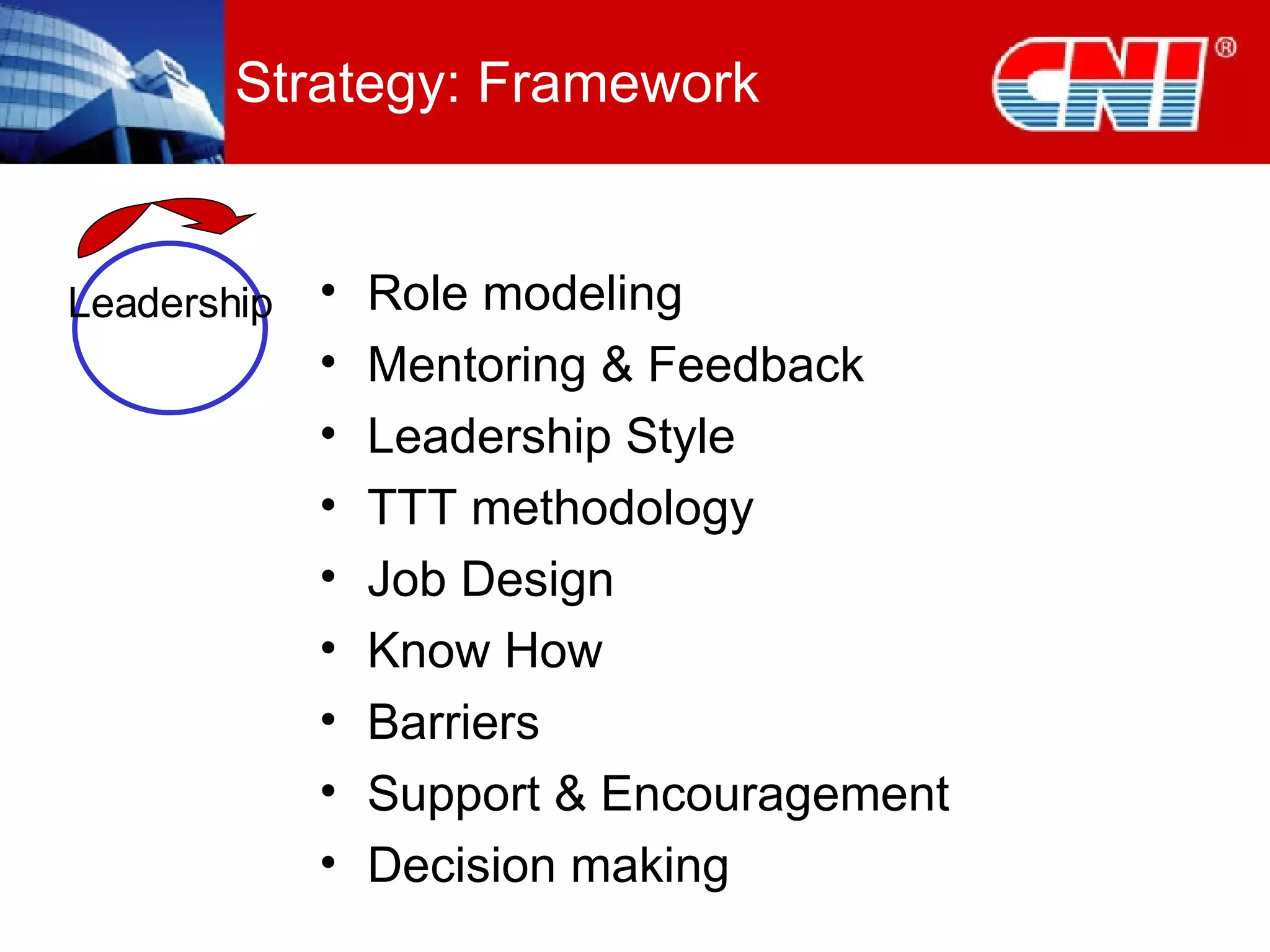 Strategy: Framework Role modeling Mentoring & Feedback Leadership Style TTT methodology Job Design Know How Barriers Support & Encouragement Decision making Leadership 