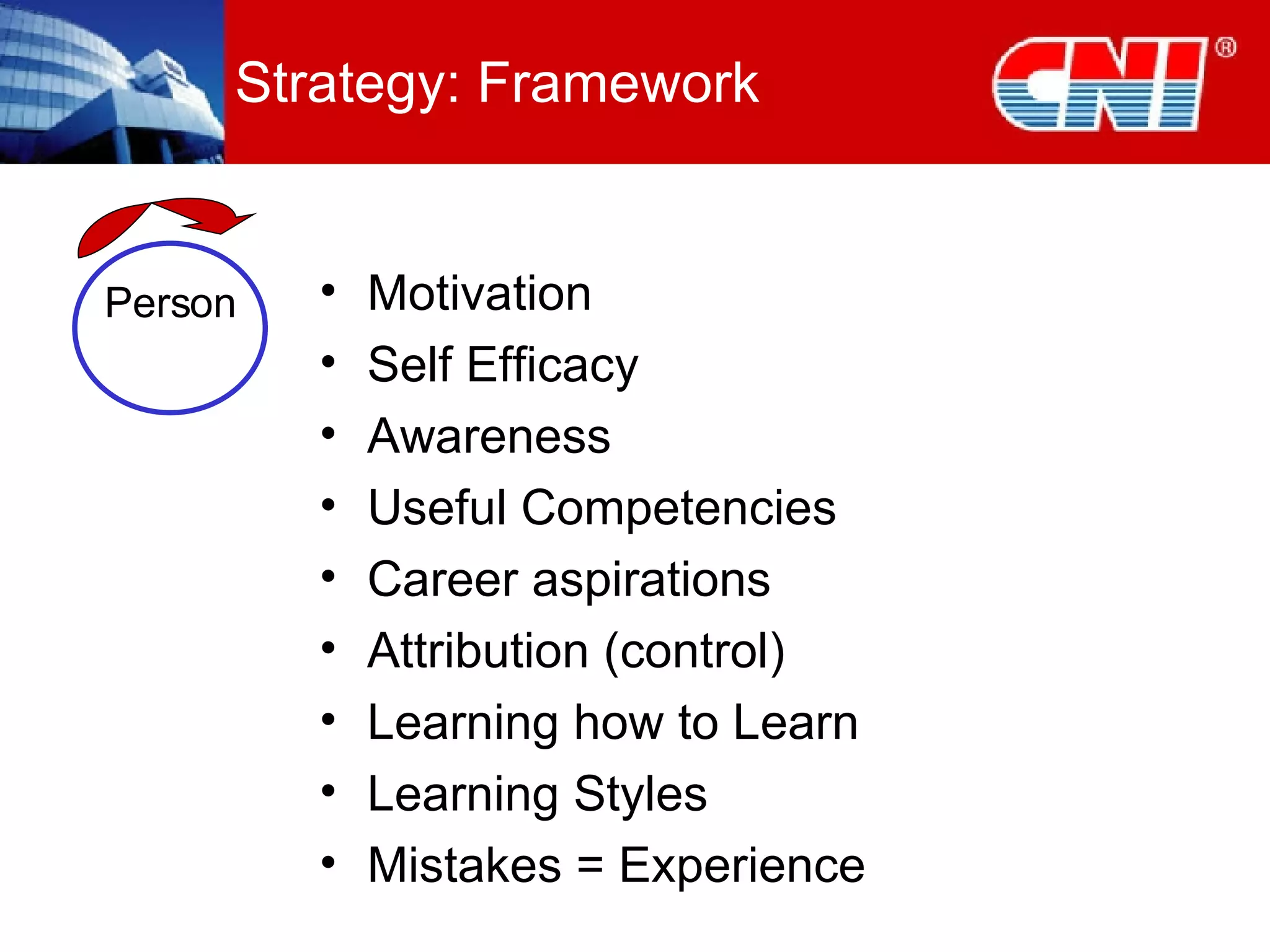 Strategy: Framework Motivation Self Efficacy Awareness Useful Competencies Career aspirations Attribution (control) Learning how to Learn Learning Styles Mistakes = Experience Person 