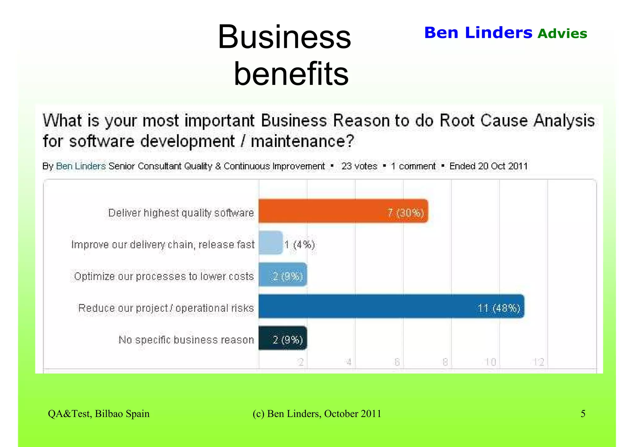 QA&Test, Bilbao Spain (c) Ben Linders, October 2011 5
Ben Linders Advies
Business
benefits
 